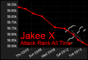 Total Graph of Jakee X