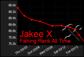 Total Graph of Jakee X