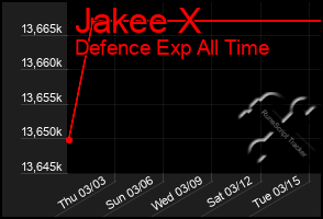 Total Graph of Jakee X