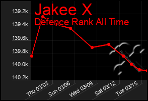 Total Graph of Jakee X