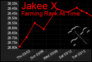Total Graph of Jakee X