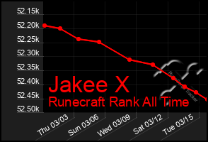 Total Graph of Jakee X