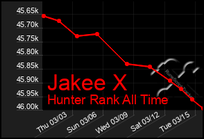 Total Graph of Jakee X