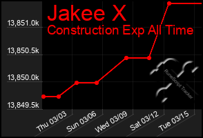 Total Graph of Jakee X