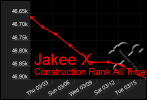 Total Graph of Jakee X