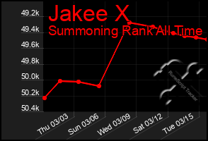 Total Graph of Jakee X