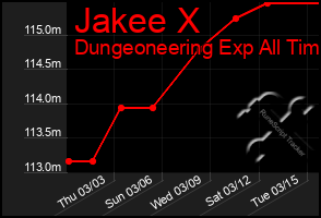Total Graph of Jakee X