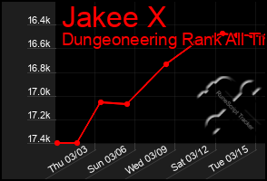 Total Graph of Jakee X