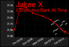 Total Graph of Jakee X