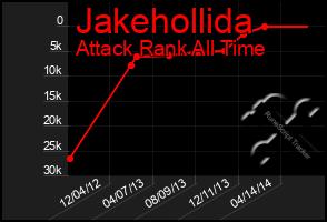 Total Graph of Jakehollida