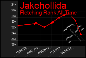 Total Graph of Jakehollida