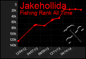 Total Graph of Jakehollida