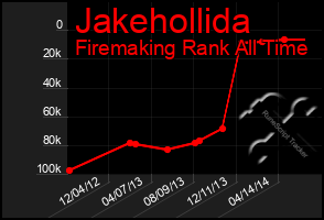 Total Graph of Jakehollida