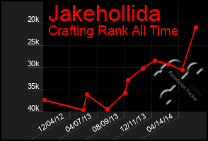 Total Graph of Jakehollida