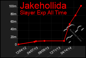 Total Graph of Jakehollida