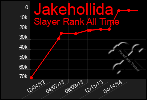 Total Graph of Jakehollida