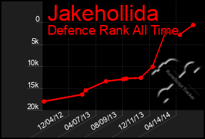 Total Graph of Jakehollida