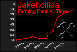 Total Graph of Jakehollida