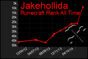 Total Graph of Jakehollida