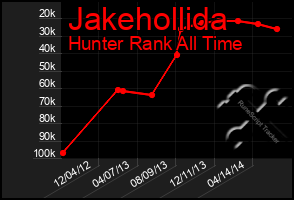 Total Graph of Jakehollida