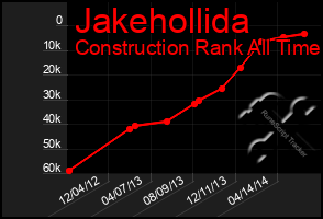 Total Graph of Jakehollida