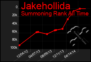 Total Graph of Jakehollida