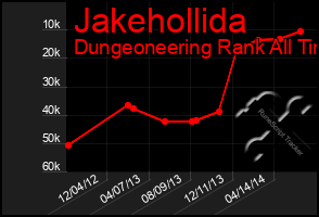 Total Graph of Jakehollida