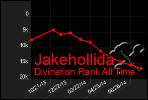 Total Graph of Jakehollida