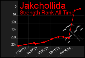 Total Graph of Jakehollida