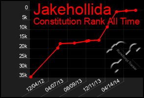 Total Graph of Jakehollida