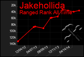 Total Graph of Jakehollida