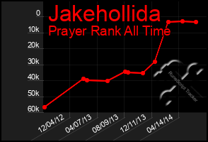 Total Graph of Jakehollida