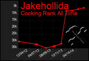 Total Graph of Jakehollida