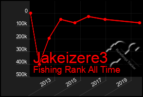 Total Graph of Jakeizere3