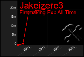 Total Graph of Jakeizere3