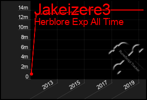 Total Graph of Jakeizere3