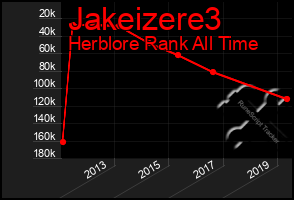 Total Graph of Jakeizere3