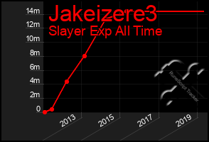 Total Graph of Jakeizere3