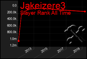 Total Graph of Jakeizere3