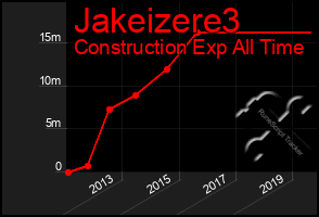 Total Graph of Jakeizere3
