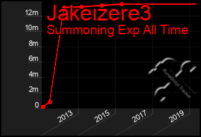 Total Graph of Jakeizere3