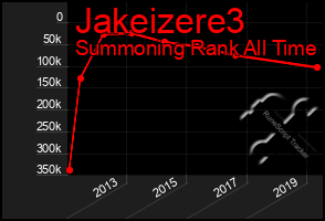 Total Graph of Jakeizere3