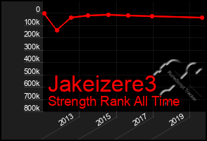 Total Graph of Jakeizere3
