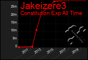 Total Graph of Jakeizere3
