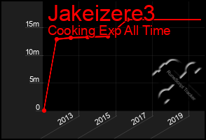 Total Graph of Jakeizere3