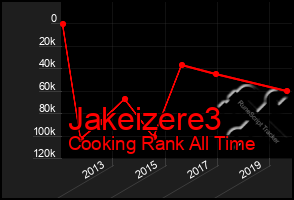 Total Graph of Jakeizere3