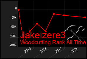 Total Graph of Jakeizere3