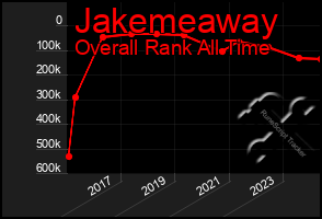 Total Graph of Jakemeaway