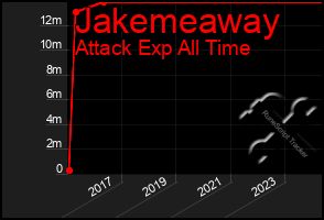 Total Graph of Jakemeaway