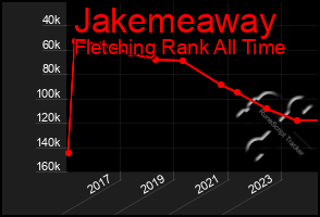 Total Graph of Jakemeaway